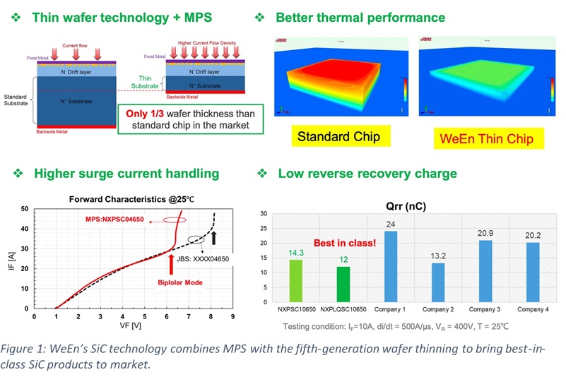 WeEn Technology Answers the Call for Higher Efficiency1.jpg