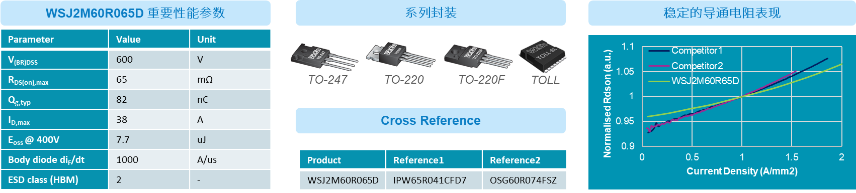 第二代超结MOSFET,一切向新
