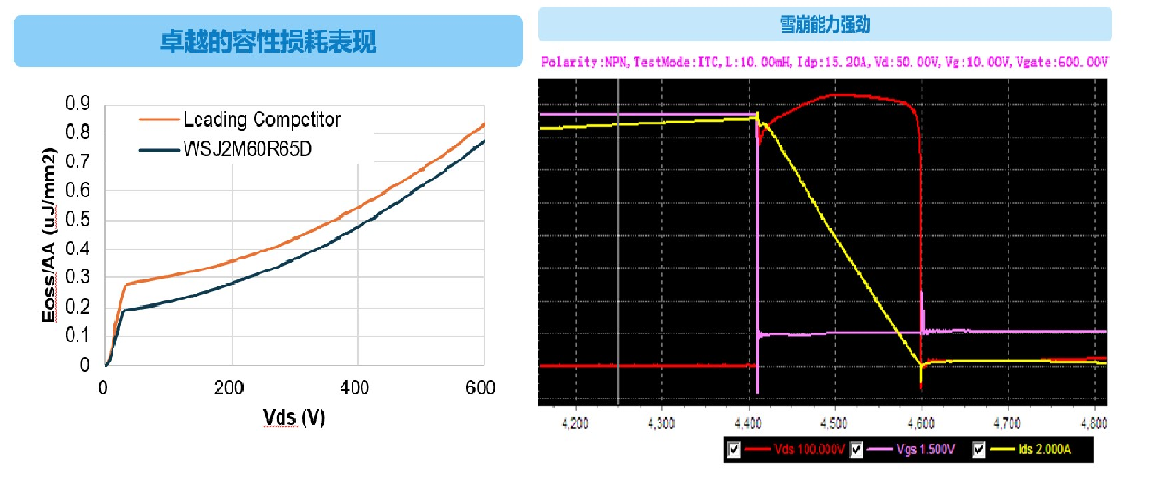 第二代超结MOSFET,一切向新