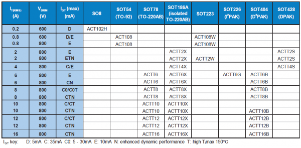 ac_thyristors_ac_thyristor_triacs-chinese_version-2-1.png